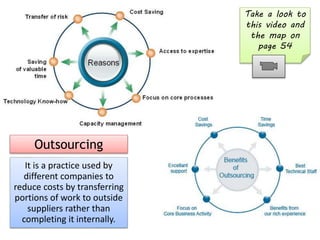 It is a practice used by
different companies to
reduce costs by transferring
portions of work to outside
suppliers rather than
completing it internally.
Outsourcing
Take a look to
this video and
the map on
page 54
 
