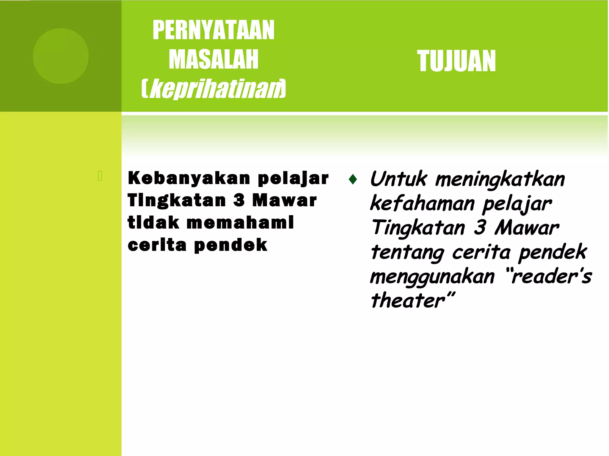 PERNYATAAN
        MASALAH               TUJUAN
     (keprihatinan)


   Kebanyakan pelajar ♦ Untuk meningkatkan
    Tingkatan 3 Mawar    kefahaman pelajar
    tidak memahami       Tingkatan 3 Mawar
    cerita pendek        tentang cerita pendek
                          menggunakan “reader’s
                          theater”
 