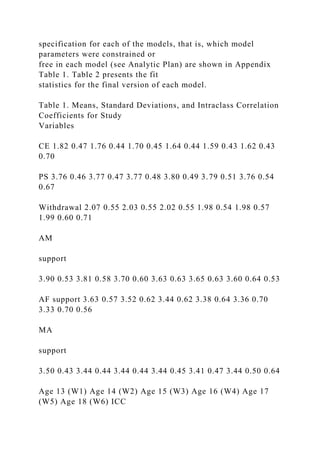 specification for each of the models, that is, which model
parameters were constrained or
free in each model (see Analytic Plan) are shown in Appendix
Table 1. Table 2 presents the fit
statistics for the final version of each model.
Table 1. Means, Standard Deviations, and Intraclass Correlation
Coefficients for Study
Variables
CE 1.82 0.47 1.76 0.44 1.70 0.45 1.64 0.44 1.59 0.43 1.62 0.43
0.70
PS 3.76 0.46 3.77 0.47 3.77 0.48 3.80 0.49 3.79 0.51 3.76 0.54
0.67
Withdrawal 2.07 0.55 2.03 0.55 2.02 0.55 1.98 0.54 1.98 0.57
1.99 0.60 0.71
AM
support
3.90 0.53 3.81 0.58 3.70 0.60 3.63 0.63 3.65 0.63 3.60 0.64 0.53
AF support 3.63 0.57 3.52 0.62 3.44 0.62 3.38 0.64 3.36 0.70
3.33 0.70 0.56
MA
support
3.50 0.43 3.44 0.44 3.44 0.44 3.44 0.45 3.41 0.47 3.44 0.50 0.64
Age 13 (W1) Age 14 (W2) Age 15 (W3) Age 16 (W4) Age 17
(W5) Age 18 (W6) ICC
 