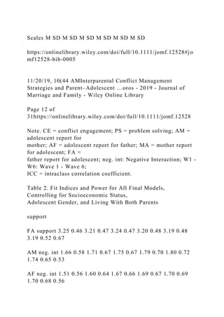 Scales M SD M SD M SD M SD M SD M SD
https://onlinelibrary.wiley.com/doi/full/10.1111/jomf.12528#jo
mf12528-bib-0005
11/20/19, 10(44 AMInterparental Conflict Management
Strategies and Parent–Adolescent …oros - 2019 - Journal of
Marriage and Family - Wiley Online Library
Page 12 of
31https://onlinelibrary.wiley.com/doi/full/10.1111/jomf.12528
Note. CE = conflict engagement; PS = problem solving; AM =
adolescent report for
mother; AF = adolescent report for father; MA = mother report
for adolescent; FA =
father report for adolescent; neg. int: Negative Interaction; W1 ‐
W6: Wave 1 ‐ Wave 6;
ICC = intraclass correlation coefficient.
Table 2. Fit Indices and Power for All Final Models,
Controlling for Socioeconomic Status,
Adolescent Gender, and Living With Both Parents
support
FA support 3.25 0.46 3.21 0.47 3.24 0.47 3.20 0.48 3.19 0.48
3.19 0.52 0.67
AM neg. int 1.66 0.58 1.71 0.67 1.75 0.67 1.79 0.70 1.80 0.72
1.74 0.65 0.53
AF neg. int 1.51 0.56 1.60 0.64 1.67 0.66 1.69 0.67 1.70 0.69
1.70 0.68 0.56
 