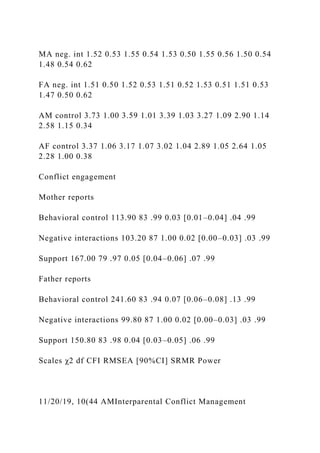 MA neg. int 1.52 0.53 1.55 0.54 1.53 0.50 1.55 0.56 1.50 0.54
1.48 0.54 0.62
FA neg. int 1.51 0.50 1.52 0.53 1.51 0.52 1.53 0.51 1.51 0.53
1.47 0.50 0.62
AM control 3.73 1.00 3.59 1.01 3.39 1.03 3.27 1.09 2.90 1.14
2.58 1.15 0.34
AF control 3.37 1.06 3.17 1.07 3.02 1.04 2.89 1.05 2.64 1.05
2.28 1.00 0.38
Conflict engagement
Mother reports
Behavioral control 113.90 83 .99 0.03 [0.01–0.04] .04 .99
Negative interactions 103.20 87 1.00 0.02 [0.00–0.03] .03 .99
Support 167.00 79 .97 0.05 [0.04–0.06] .07 .99
Father reports
Behavioral control 241.60 83 .94 0.07 [0.06–0.08] .13 .99
Negative interactions 99.80 87 1.00 0.02 [0.00–0.03] .03 .99
Support 150.80 83 .98 0.04 [0.03–0.05] .06 .99
Scales χ2 df CFI RMSEA [90%CI] SRMR Power
11/20/19, 10(44 AMInterparental Conflict Management
 