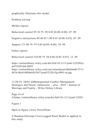 graphically illustrates this model.
Problem solving
Mother reports
Behavioral control 95.10 79 .99 0.02 [0.00–0.04] .07 .99
Negative interactions 89.40 83 1.00 0.01 [0.00–0.03] .07 .99
Support 171.80 79 .97 0.05 [0.04–0.06] .10 .99
Father reports
Behavioral control 210.90 79 .94 0.06 [0.05–0.07] .12 .99
https://onlinelibrary.wiley.com/doi/full/10.1111/jomf.12528#jo
mf12528-bib-0029
https://onlinelibrary.wiley.com/cms/attachment/db4eba0b-f711-
481b-bbe9-009de6fe5567/jomf12528-fig-0001-m.jpg
11/20/19, 10(44 AMInterparental Conflict Management
Strategies and Parent–Adolescent …oros - 2019 - Journal of
Marriage and Family - Wiley Online Library
Page 14 of
31https://onlinelibrary.wiley.com/doi/full/10.1111/jomf.12528
Figure 1
Open in figure viewer PowerPoint
A Random Intercept Cross‐Lagged Panel Model as applied in
this study.
 
