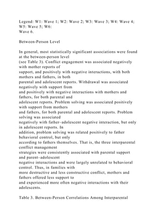 Legend: W1: Wave 1; W2: Wave 2; W3: Wave 3; W4: Wave 4;
W5: Wave 5; W6:
Wave 6.
Between‐Person Level
In general, most statistically significant associations were found
at the between‐person level
(see Table 3). Conflict engagement was associated negatively
with mother reports of
support, and positively with negative interactions, with both
mothers and fathers, in both
parental and adolescent reports. Withdrawal was associated
negatively with support from
and positively with negative interactions with mothers and
fathers, for both parental and
adolescent reports. Problem solving was associated positively
with support from mothers
and fathers, for both parental and adolescent reports. Problem
solving was associated
negatively with father–adolescent negative interaction, but only
in adolescent reports. In
addition, problem solving was related positively to father
behavioral control, but only
according to fathers themselves. That is, the three interparental
conflict management
strategies were consistently associated with parental support
and parent–adolescent
negative interactions and were largely unrelated to behavioral
control. Thus, in families with
more destructive and less constructive conflict, mothers and
fathers offered less support to
and experienced more often negative interactions with their
adolescents.
Table 3. Between‐Person Correlations Among Interparental
 