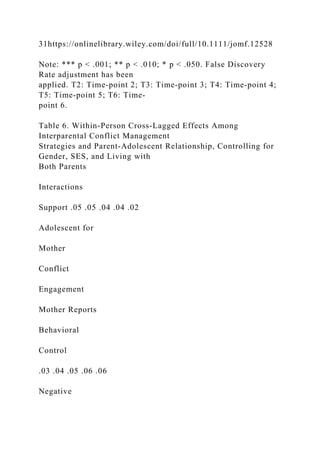 31https://onlinelibrary.wiley.com/doi/full/10.1111/jomf.12528
Note: *** p < .001; ** p < .010; * p < .050. False Discovery
Rate adjustment has been
applied. T2: Time‐point 2; T3: Time‐point 3; T4: Time‐point 4;
T5: Time‐point 5; T6: Time‐
point 6.
Table 6. Within‐Person Cross‐Lagged Effects Among
Interparental Conflict Management
Strategies and Parent‐Adolescent Relationship, Controlling for
Gender, SES, and Living with
Both Parents
Interactions
Support .05 .05 .04 .04 .02
Adolescent for
Mother
Conflict
Engagement
Mother Reports
Behavioral
Control
.03 .04 .05 .06 .06
Negative
 
