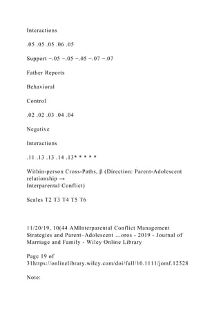 Interactions
.05 .05 .05 .06 .05
Support −.05 −.05 −.05 −.07 −.07
Father Reports
Behavioral
Control
.02 .02 .03 .04 .04
Negative
Interactions
.11 .13 .13 .14 .13* * * * *
Within‐person Cross‐Paths, β (Direction: Parent‐Adolescent
relationship →
Interparental Conflict)
Scales T2 T3 T4 T5 T6
11/20/19, 10(44 AMInterparental Conflict Management
Strategies and Parent–Adolescent …oros - 2019 - Journal of
Marriage and Family - Wiley Online Library
Page 19 of
31https://onlinelibrary.wiley.com/doi/full/10.1111/jomf.12528
Note:
 
