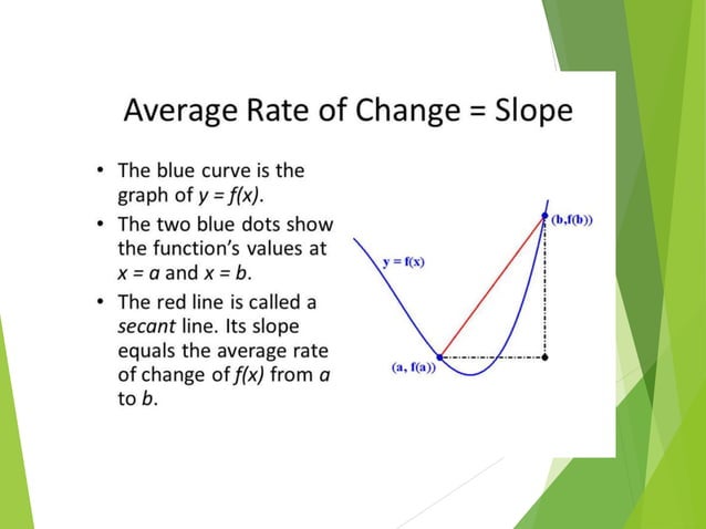 Topic 5 Average and inst rate of change.ppt | Physics | Science