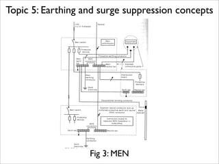 Topic 5: Earthing and surge suppression concepts




                   Fig 3: MEN
 