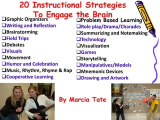 20 Instructional Strategies
To Engage the BrainGraphic Organizers
Writing and Reflection
Brainstorming
Field Trips
Debates
Visuals
Movement
Humor and Celebration
Music, Rhythm, Rhyme & Rap
Cooperative Learning
Problem Based Learning
Role play/Drama/Charades
Summarizing and Notemaking
Technology
Visualization
Games
Storytelling
Manipulatives/Models
Mnemonic Devices
Drawing and Artwork
By Marcia Tate
 
