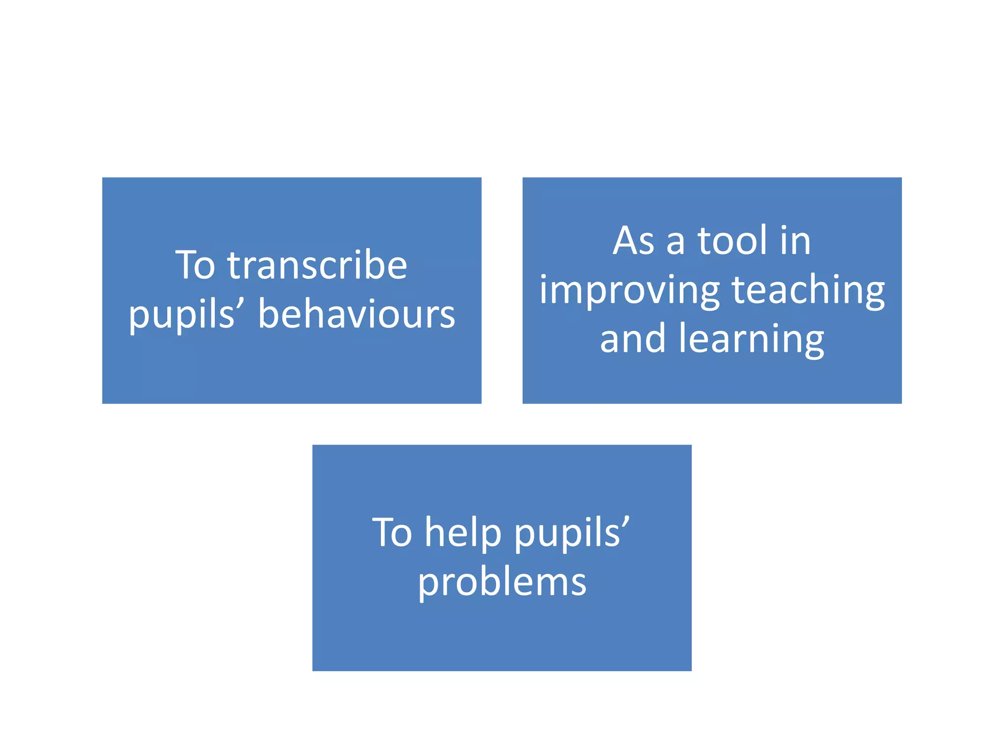 To transcribe
pupils’ behaviours
As a tool in
improving teaching
and learning
To help pupils’
problems
 