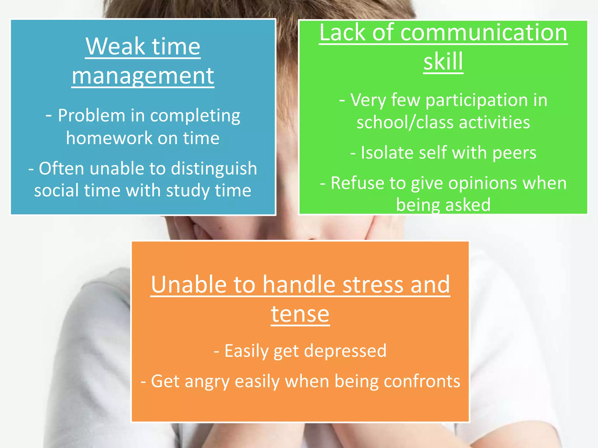 Weak time
management
- Problem in completing
homework on time
- Often unable to distinguish
social time with study time
Lack of communication
skill
- Very few participation in
school/class activities
- Isolate self with peers
- Refuse to give opinions when
being asked
Unable to handle stress and
tense
- Easily get depressed
- Get angry easily when being confronts
 