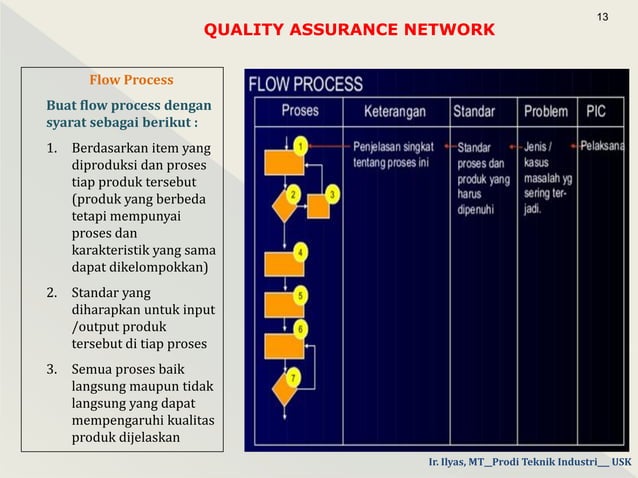 Build In Quality Topic 5 Build In Quality (BIQ).pdf