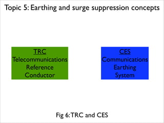 Topic 5: Earthing and surge suppression concepts




         TRC                        CES
  Telecommunications           Communications
       Reference                  Earthing
       Conductor                  System




                Fig 6: TRC and CES
 