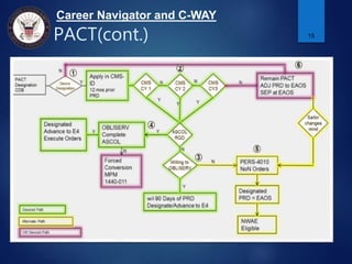 Career Navigator and C-WAY
PACT(cont.) 15
 