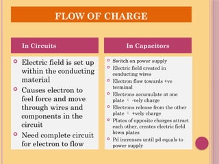 Topic 5 Capacitance and Capacitor in Physics | PPTX