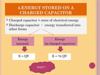 4.ENERGY STORED ON A
CHARGED CAPACITOR
 Charged capacitor = store of electrical energy
 Discharge capacitor  energy transferred into
other forms
Energy
(normal)
Energy
(in charged capacitor)
E = QV E = ½ QV
WHY??
 