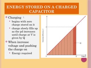 SR
ENERGY STORED ON A CHARGED
CAPACITOR
 Charging 
 begins with zero
charge stored on it
 charge slowly fills up
as the pd increases
until charge at V is
given by Q
 When increase
voltage and pushing
the charge on
 Energy required
 