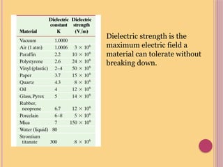 Dielectric strength is the
maximum electric field a
material can tolerate without
breaking down.
 
