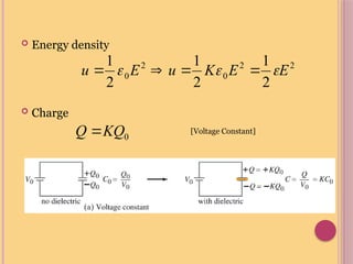  Energy density
 Charge
[Voltage Constant]
0
KQ
Q 
2
2
0
2
0
2
1
2
1
2
1
E
E
K
u
E
u 

 



 