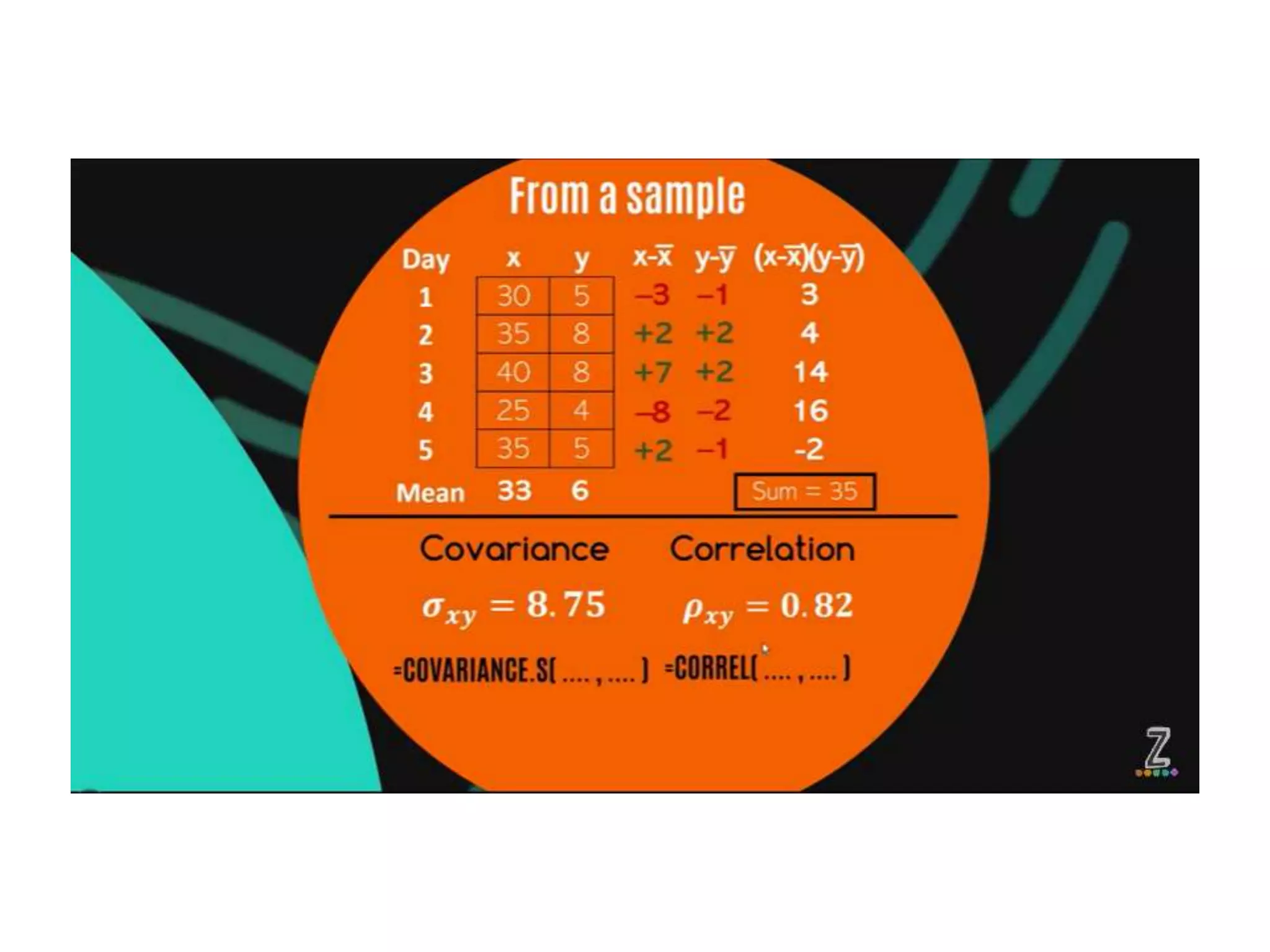 Topic 5 Covariance & Correlation.pptx