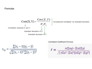 Types of Correlation : On the basis of degree of correlation
 