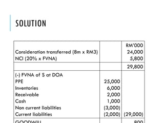 SOLUTION
Consideration transferred (8m x RM3)
NCI (20% x FVNA)
RM’000
24,000
5,800
29,800
(-) FVNA of S at DOA
PPE
Inventories
Receivable
Cash
Non current liabilities
Current liabilities
25,000
6,000
2,000
1,000
(3,000)
(2,000) (29,000)
 