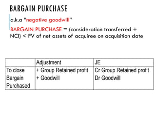 BARGAIN PURCHASE
a.k.a “negative goodwill”
BARGAIN PURCHASE = (consideration transferred +
NCI) < FV of net assets of acquiree on acquisition date
Adjustment JE
To close
Bargain
Purchased
+ Group Retained profit
+ Goodwill
Cr Group Retained profit
Dr Goodwill
 