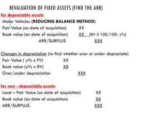 REVALUATION OF FIXED ASSETS (FIND THE ARR)
for depreciable assets
Motor Vehicles (REDUCING BALANCE METHOD)
Fair Value (as date of acquisition) XX
Book value (as date of acquisition) XX (BV X 100/100- y%)
ARR/SURPLUS XXX
Changes in depreciation (to find whether over or under depreciate)
Fair Value ( y% x FV) XX
Book value (y% x BV) XX
Over/under depreciation XXX
for non - depreciable assets
Land – Fair Value (as date of acquisition) XX
Book value (as date of acquisition) XX
ARR/SURPLUS XXX
 