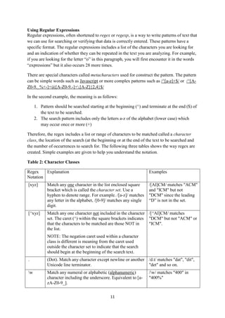 11
Using Regular Expressions
Regular expressions, often shortened to regex or regexp, is a way to write patterns of text that
we can use for searching or verifying that data is correctly entered. These patterns have a
specific format. The regular expressions includes a list of the characters you are looking for
and an indication of whether they can be repeated in the text you are analyzing. For example,
if you are looking for the letter “o” in this paragraph, you will first encounter it in the words
“expressions” but it also occurs 28 more times.
There are special characters called metacharacters used for construct the pattern. The pattern
can be simple words such as Javascript or more complex patterns such as /^[a-z]+$/ or /^[A-
Z0-9._%+-]+@[A-Z0-9.-]+.[A-Z]{2,4}$/
In the second example, the meaning is as follows:
1. Pattern should be searched starting at the beginning (^) and terminate at the end ($) of
the text to be searched.
2. The search pattern includes only the letters a-z of the alphabet (lower case) which
may occur once or more (+)
Therefore, the regex includes a list or range of characters to be matched called a character
class, the location of the search (at the beginning or at the end of the text to be searched and
the number of occurrences to search for. The following three tables shows the way regex are
created. Simple examples are given to help you understand the notation.
Table 2: Character Classes
Regex
Notation
Explanation Examples
[xyz] Match any one character in the list enclosed square
bracket which is called the character set. Use a
hyphen to denote range. For example. /[a-z]/ matches
any letter in the alphabet, /[0-9]/ matches any single
digit.
/[AI]CM/ matches "ACM"
and "ICM" but not
"DCM" since the leading
“D” is not in the set.
[^xyz] Match any one character not included in the character
set. The caret (^) within the square brackets indicates
that the characters to be matched are those NOT in
the list.
NOTE: The negation caret used within a character
class is different is meaning from the caret used
outside the character set to indicate that the search
should begin at the beginning of the search text.
/[^AI]CM/ matches
"DCM" but not "ACM" or
"ICM".
. (Dot). Match any character except newline or another
Unicode line terminator.
/d.t/ matches "dat", "dit",
"det" and so on.
w Match any numeral or alphabetic (alphanumeric)
character including the underscore. Equivalent to [a-
zA-Z0-9_].
/w/ matches "400" in
"400%"
 