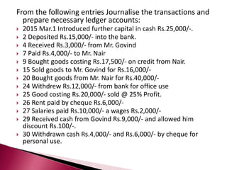 From the following entries Journalise the transactions and
prepare necessary ledger accounts:
 2015 Mar.1 Introduced further capital in cash Rs.25,000/-.
 2 Deposited Rs.15,000/- into the bank.
 4 Received Rs.3,000/- from Mr. Govind
 7 Paid Rs.4,000/- to Mr. Nair
 9 Bought goods costing Rs.17,500/- on credit from Nair.
 15 Sold goods to Mr. Govind for Rs.16,000/-
 20 Bought goods from Mr. Nair for Rs.40,000/-
 24 Withdrew Rs.12,000/- from bank for office use
 25 Good costing Rs.20,000/- sold @ 25% Profit.
 26 Rent paid by cheque Rs.6,000/-
 27 Salaries paid Rs.10,000/- a wages Rs.2,000/-
 29 Received cash from Govind Rs.9,000/- and allowed him
discount Rs.100/-.
 30 Withdrawn cash Rs.4,000/- and Rs.6,000/- by cheque for
personal use.
 