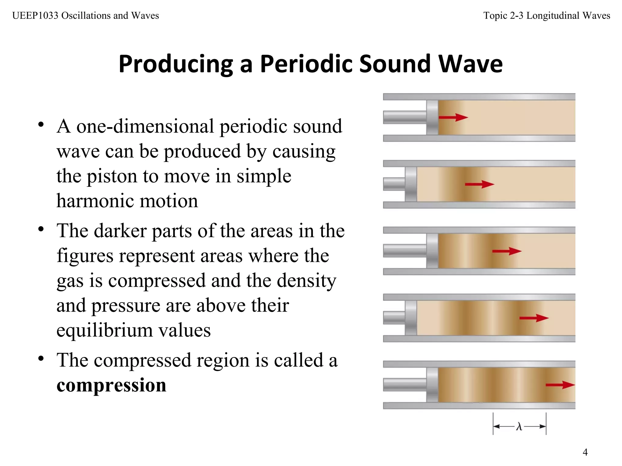 Topic 2-3 Longitudinal Waves
4
UEEP1033 Oscillations and Waves
Producing a Periodic Sound Wave
• A one-dimensional periodic sound
wave can be produced by causing
the piston to move in simple
harmonic motion
• The darker parts of the areas in the
figures represent areas where the
gas is compressed and the density
and pressure are above their
equilibrium values
• The compressed region is called a
compression
 