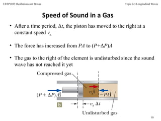 Topic 2-3 Longitudinal Waves
10
UEEP1033 Oscillations and Waves
Speed of Sound in a Gas
• After a time period, Δt, the piston has moved to the right at a
constant speed vx.
• The force has increased from PA to (P+ΔP)A
• The gas to the right of the element is undisturbed since the sound
wave has not reached it yet
 