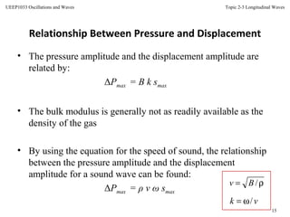 Topic 2-3 Longitudinal Waves
15
UEEP1033 Oscillations and Waves
Relationship Between Pressure and Displacement
• The pressure amplitude and the displacement amplitude are
related by:
ΔPmax = B k smax
• The bulk modulus is generally not as readily available as the
density of the gas
• By using the equation for the speed of sound, the relationship
between the pressure amplitude and the displacement
amplitude for a sound wave can be found:
ΔPmax = ρ v ω smax
ρ= /Bv
vk /ω=
 