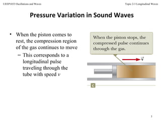Topic 2-3 Longitudinal Waves
3
UEEP1033 Oscillations and Waves
• When the piston comes to
rest, the compression region
of the gas continues to move
– This corresponds to a
longitudinal pulse
traveling through the
tube with speed v
Pressure Variation in Sound Waves
 