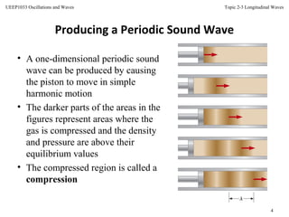 Topic 2-3 Longitudinal Waves
4
UEEP1033 Oscillations and Waves
Producing a Periodic Sound Wave
• A one-dimensional periodic sound
wave can be produced by causing
the piston to move in simple
harmonic motion
• The darker parts of the areas in the
figures represent areas where the
gas is compressed and the density
and pressure are above their
equilibrium values
• The compressed region is called a
compression
 