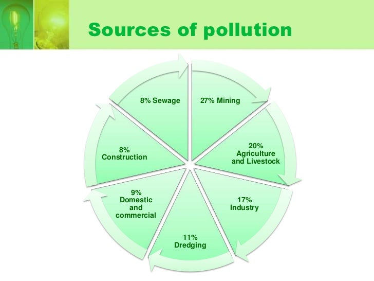 Pollution management 5.1 to 5.4