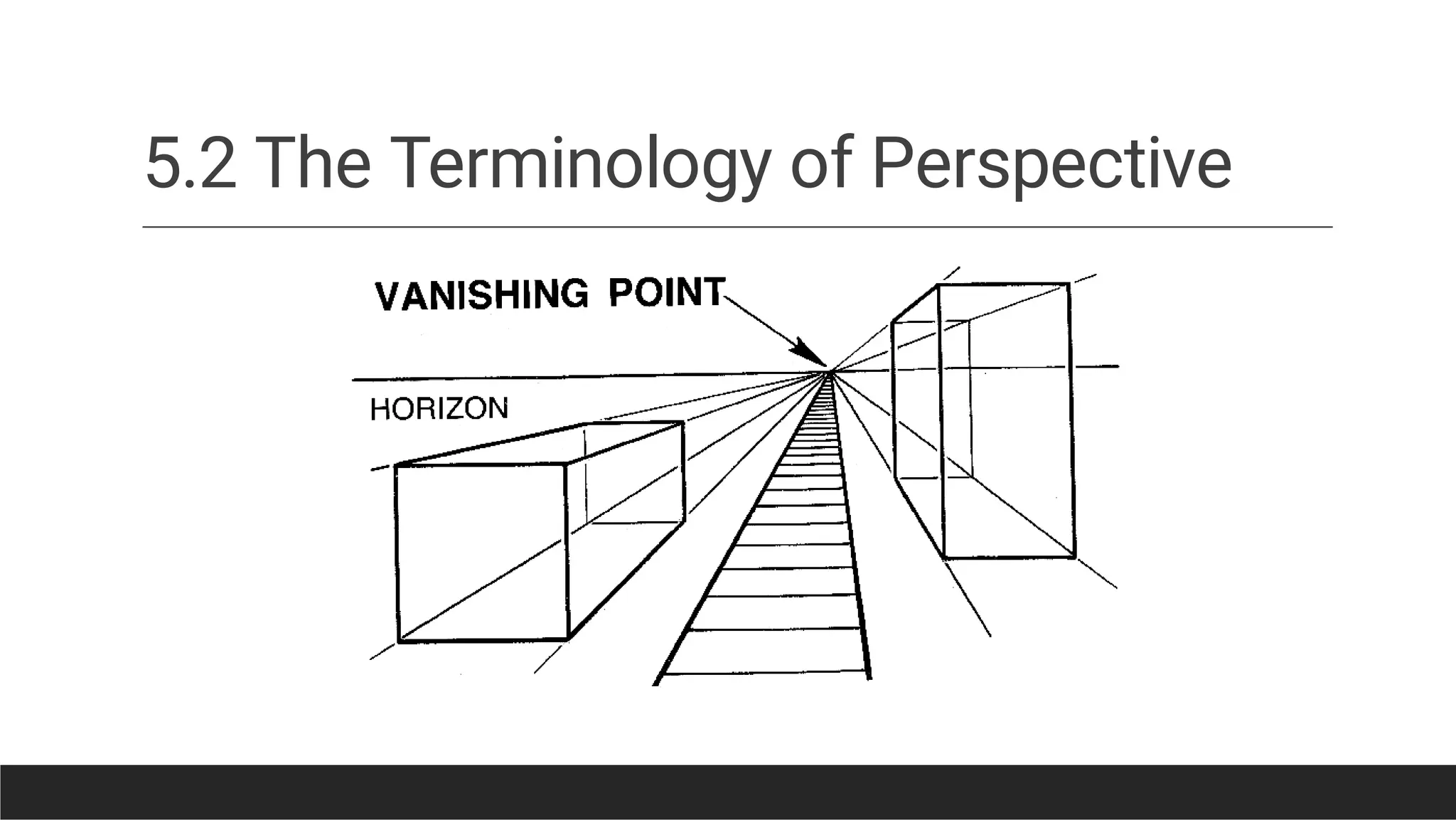 5.2 The Terminology of Perspective
 
