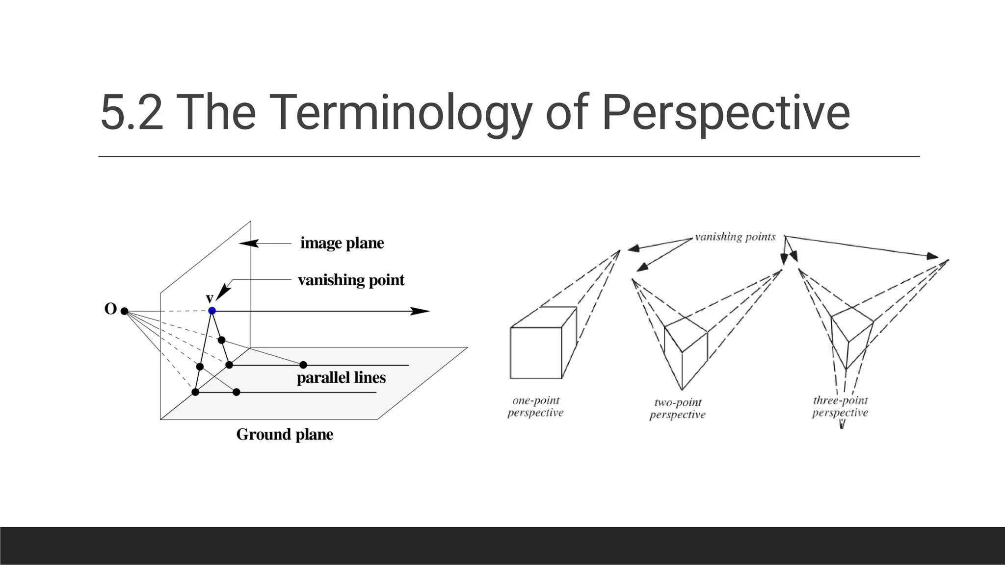 5.2 The Terminology of Perspective
 