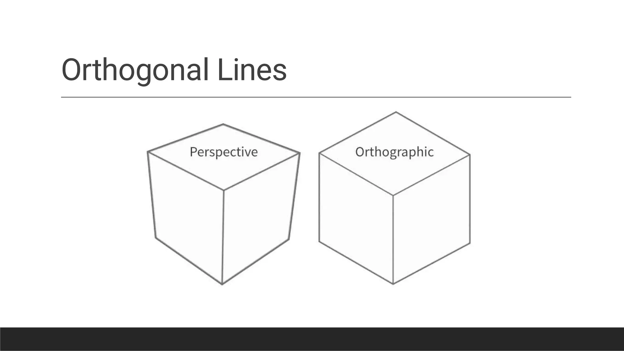 Orthogonal Lines
 