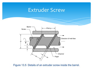 Figure 13.5 Details of an extruder screw inside the barrel.
Extruder Screw
 