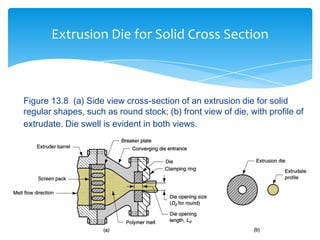 Figure 13.8 (a) Side view cross-section of an extrusion die for solid
regular shapes, such as round stock; (b) front view of die, with profile of
extrudate. Die swell is evident in both views.
Extrusion Die for Solid Cross Section
 