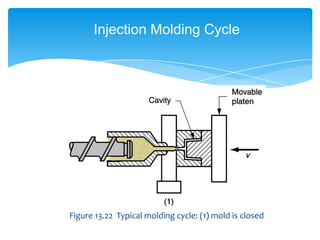 Figure 13.22 Typical molding cycle: (1) mold is closed
Injection Molding Cycle
 