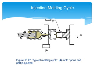 Figure 13.22 Typical molding cycle: (4) mold opens and
part is ejected.
Injection Molding Cycle
 