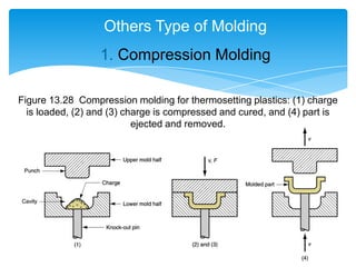 Others Type of Molding
1. Compression Molding
Figure 13.28 Compression molding for thermosetting plastics: (1) charge
is loaded, (2) and (3) charge is compressed and cured, and (4) part is
ejected and removed.
 