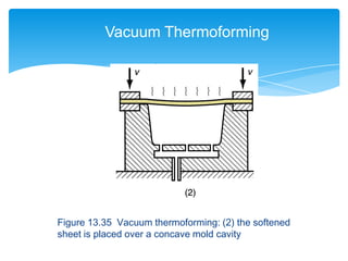 Figure 13.35 Vacuum thermoforming: (2) the softened
sheet is placed over a concave mold cavity
Vacuum Thermoforming
 