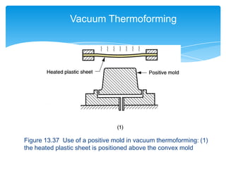 Figure 13.37 Use of a positive mold in vacuum thermoforming: (1)
the heated plastic sheet is positioned above the convex mold
Vacuum Thermoforming
 