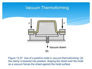 Figure 13.37 Use of a positive mold in vacuum thermoforming: (2)
the clamp is lowered into position, draping the sheet over the mold
as a vacuum forces the sheet against the mold surface
Vacuum Thermoforming
 