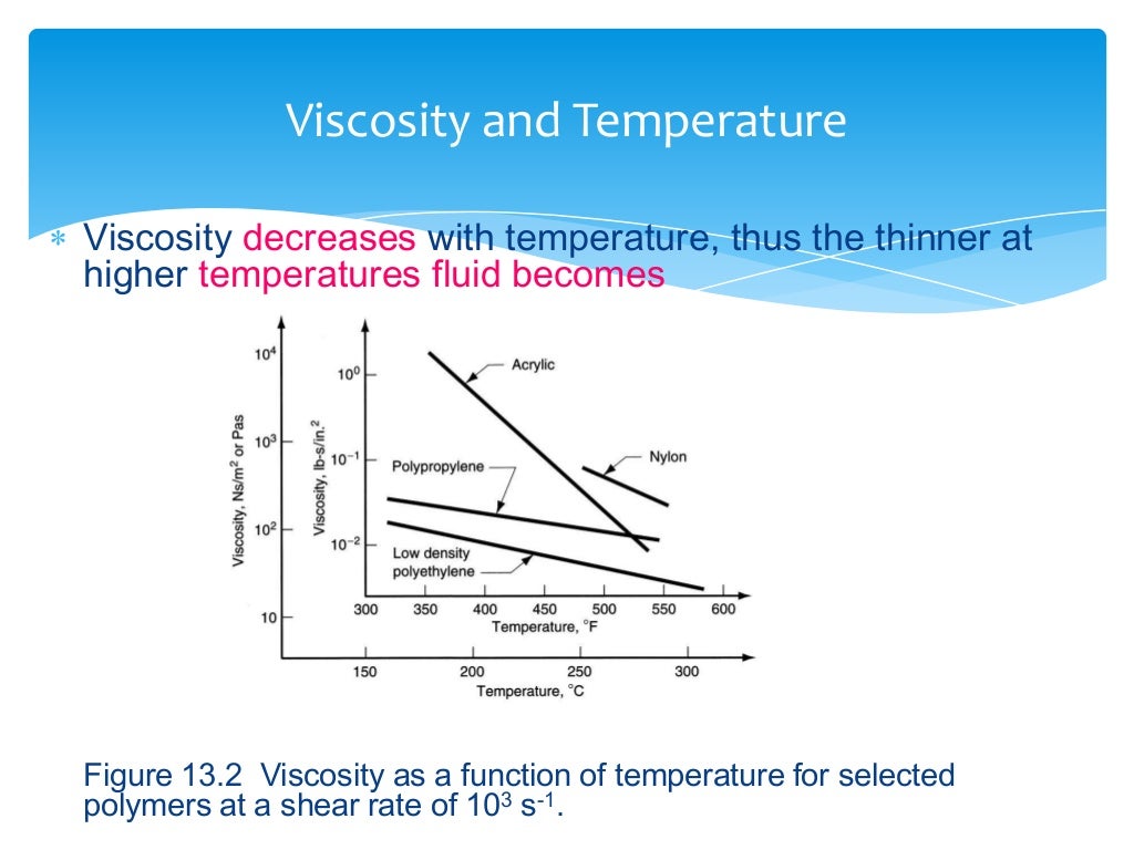 Topic 5 shaping process for plastics 160214