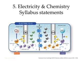 08/04/2016
5. Electricity & Chemistry
Syllabus statements
Statements from Cambridge IGCSE Chemistry syllabus 0620 (for exams in 2016 – 2018)
 