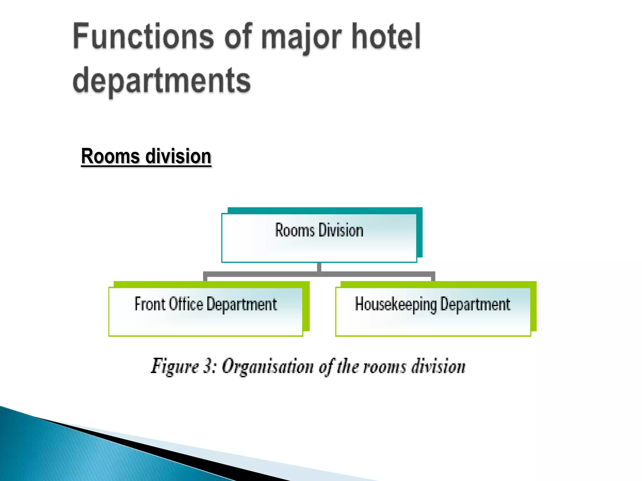 Rooms division
 