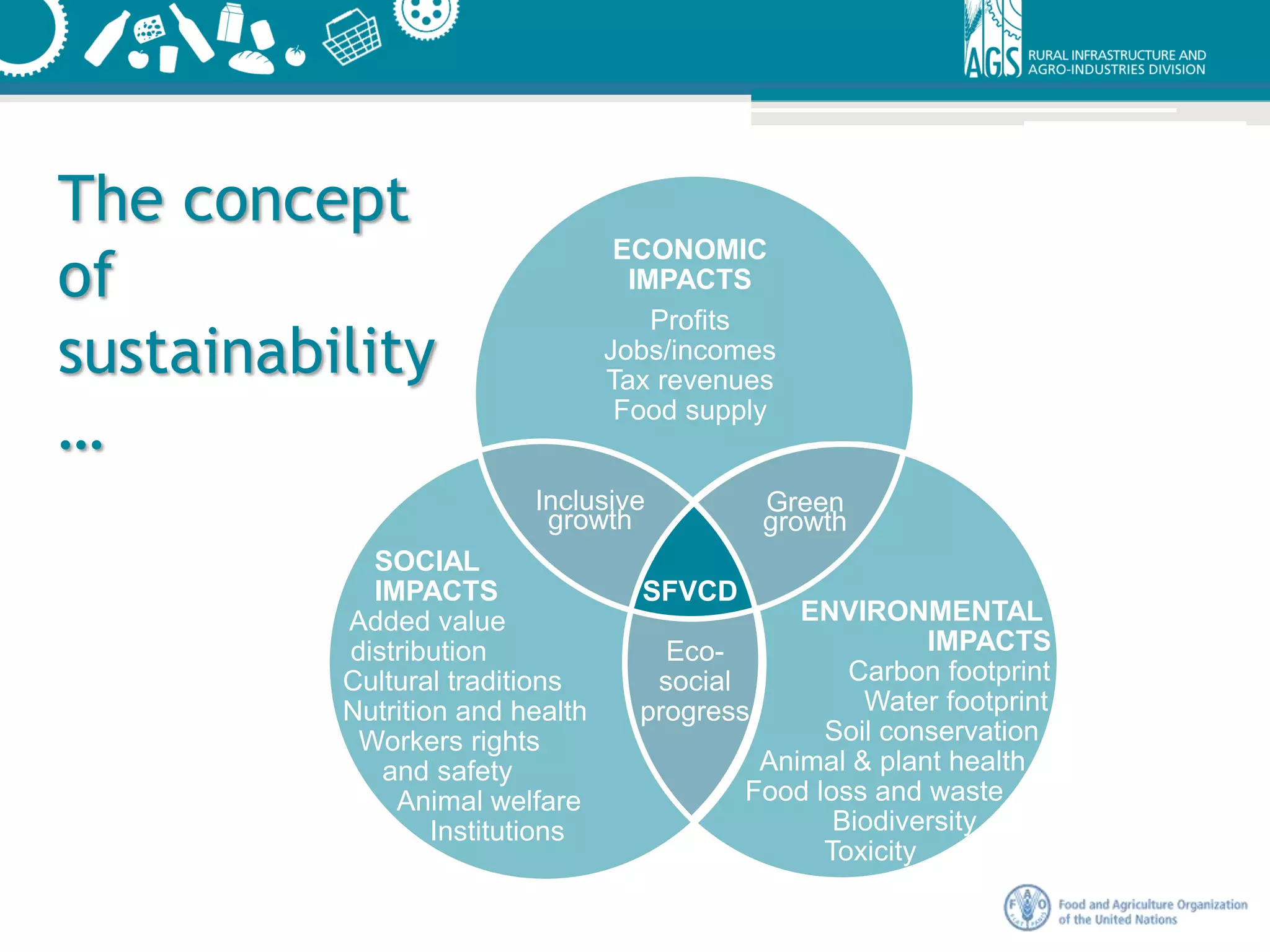 The Sustainable Food Value Chain Framework | PPTX